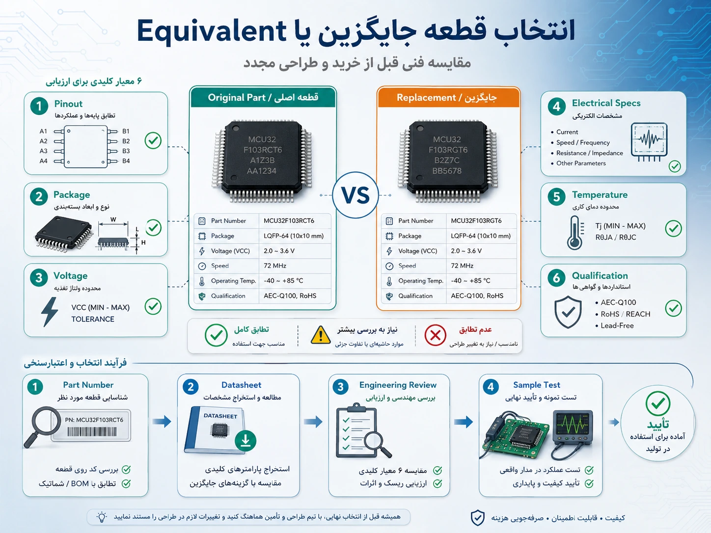مقایسه قطعه اصلی با Replacement و Equivalent